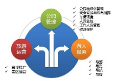 陽江公園智能化解決方案